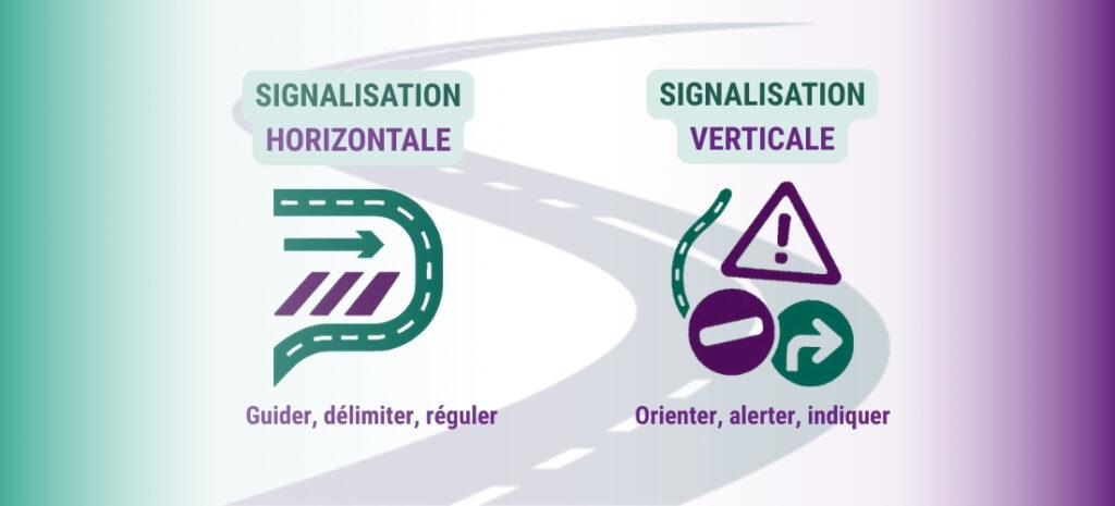 La Signalisation Verticale | Les Panneaux De Signalisation Horizontale ...